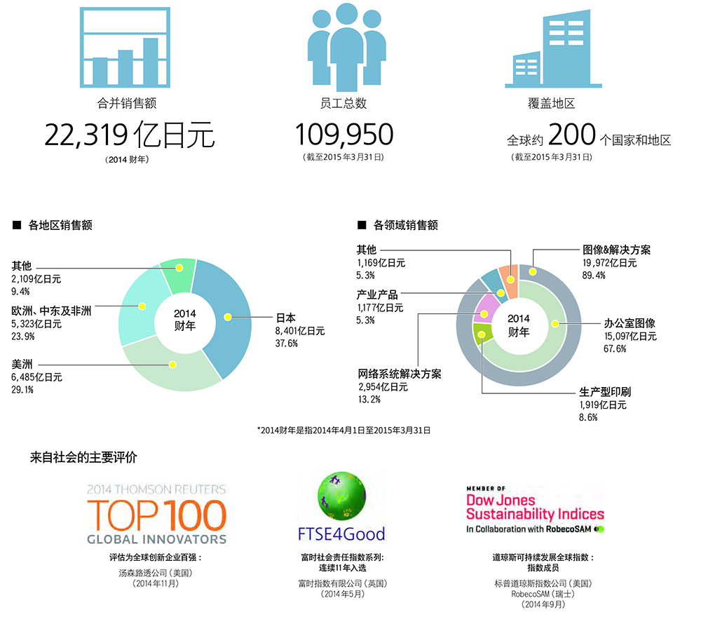 理光RICOH复印机出租(图1)